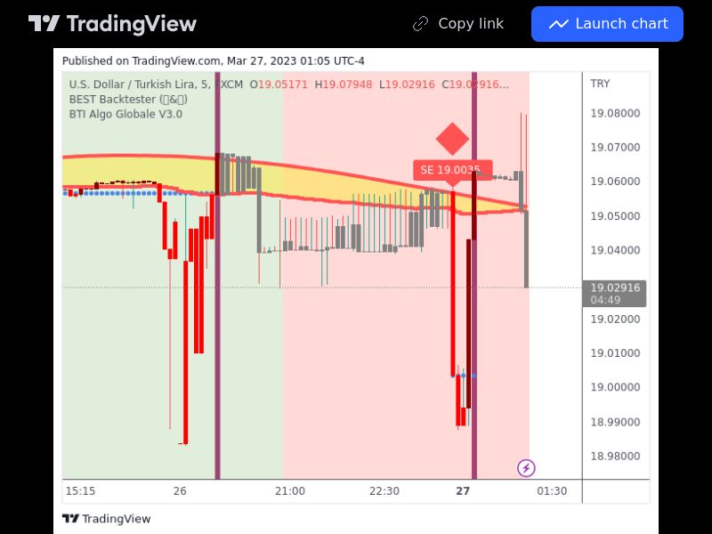 TradingView trade USDTRY 5 minutes