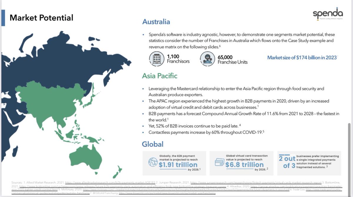 Spendorey pd 🐳 ($SPX) tweet media