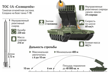 TOS-1/2 Heavy Flamethrowers - Page 3 FsMBYR2X0AII6hl?format=png&name=360x360