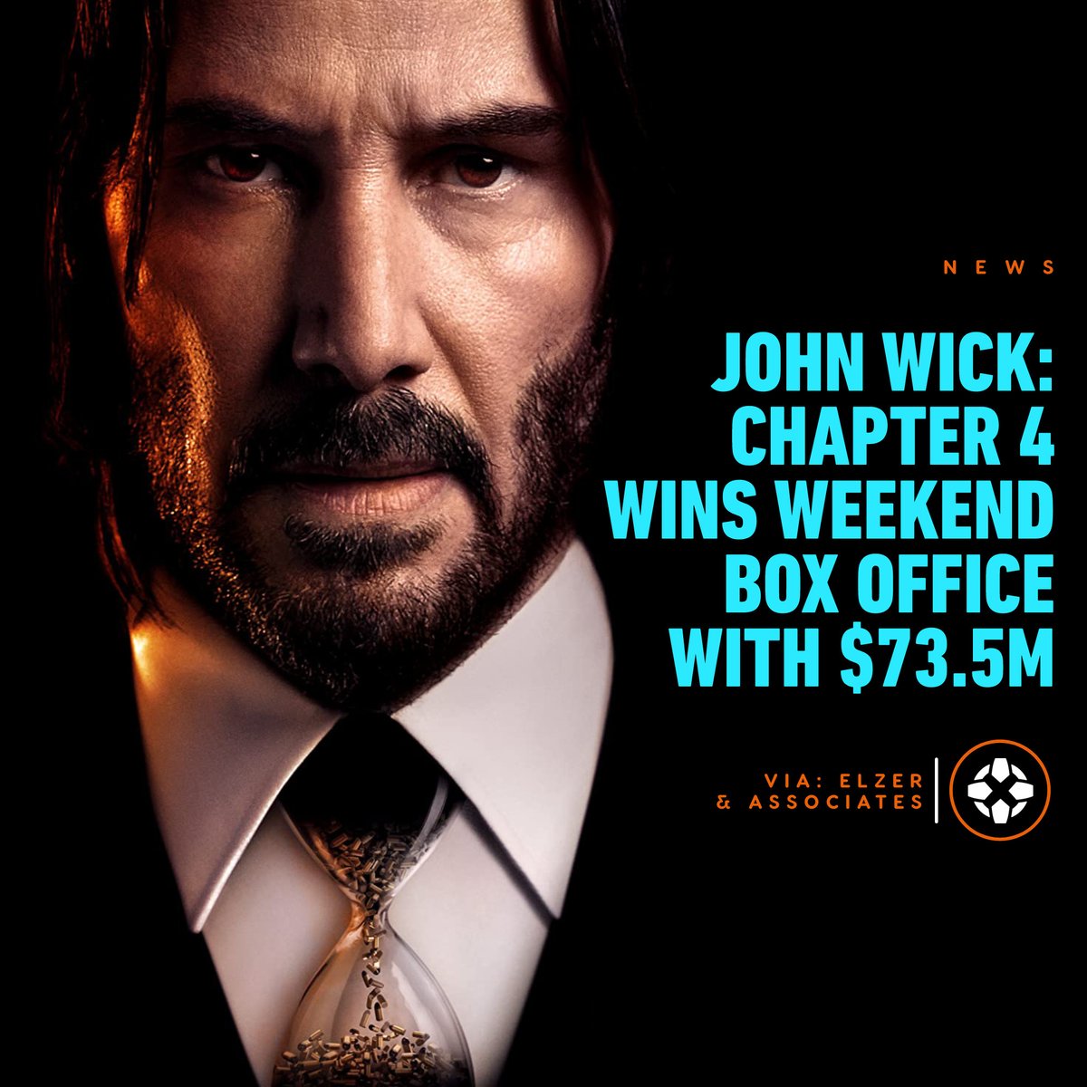 IGN's tweet photo. John Wick: Chapter 4 took the top spot at this weekend's box office with a franchise record of $73.5 million. Shazam! Fury of the Gods and Scream VI rounded out second and third with $9.7 and $8.4 million, respectively. https://t.co/GnItnymWjQ https://t.co/ZGKDJlO6g9