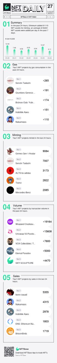 NFTBase: Alpha Intelligence tweet media