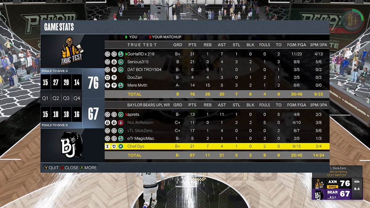 TrueTestGaming (@truetestgaming) on Twitter photo Ggs to these guys as we advance to the final 4 of <a href="/SquadFinderCom/">Squad Finder Commissioner</a>
PG: <a href="/GoHaRD_219/">GoHaRD</a>
SG: <a href="/seriouss315/">Serious315</a>
SF: <a href="/DAT_BOI_TROY504/">DAT BOI TROY504</a>
PF: @Doc_Zan
C: <a href="/jvmere/">Mere</a>
HC: <a href="/rawkus0216/">MadVoltag3</a> Ggs to these guys as we advance to the final 4 of <a href="/SquadFinderCom/">Squad Finder Commissioner</a>
PG: <a href="/GoHaRD_219/">GoHaRD</a>
SG: <a href="/seriouss315/">Serious315</a>
SF: <a href="/DAT_BOI_TROY504/">DAT BOI TROY504</a>
PF: @Doc_Zan
C: <a href="/jvmere/">Mere</a>
HC: <a href="/rawkus0216/">MadVoltag3</a>