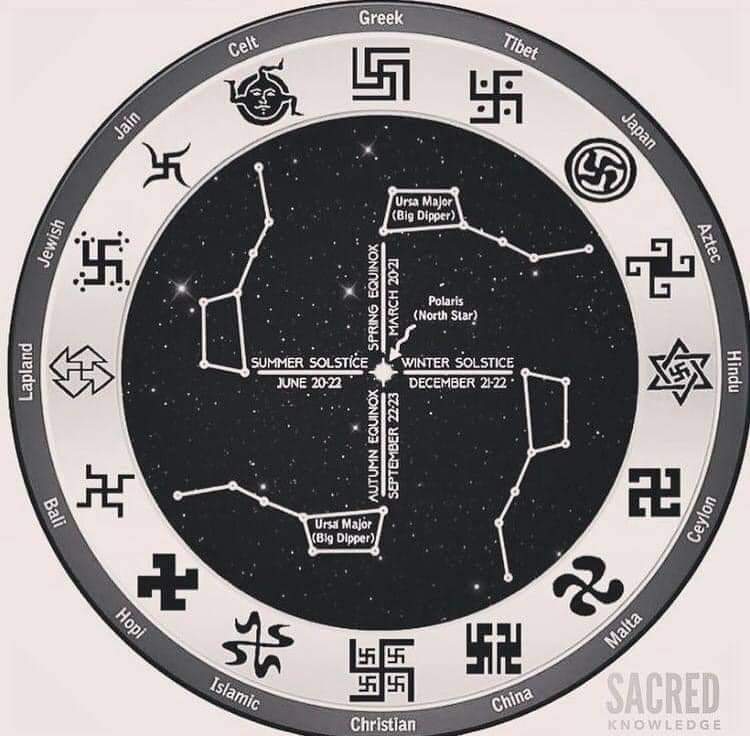 SebastianStep83's tweet photo. Something to think about
 #nazi #truth #nazisign #naziKraus https://t.co/264w4U9RhN