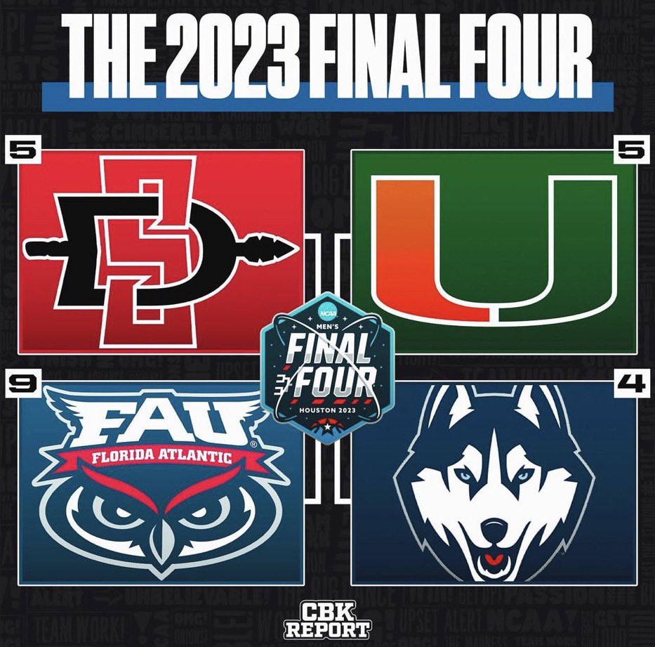 JimCosta_'s tweet photo. As I’m not a CBS television executive I don’t care about brands in the Final 4. You shouldn’t either. It’s March, embrace chaos. 

Teams are deserving

-UCONN is #1 KenPom team
-FAU has 35 wins, most in the sport
-SDSU plays elite defense (#4)
-Miami plays elite offense (#5) https://t.co/xdTsFkWaj8