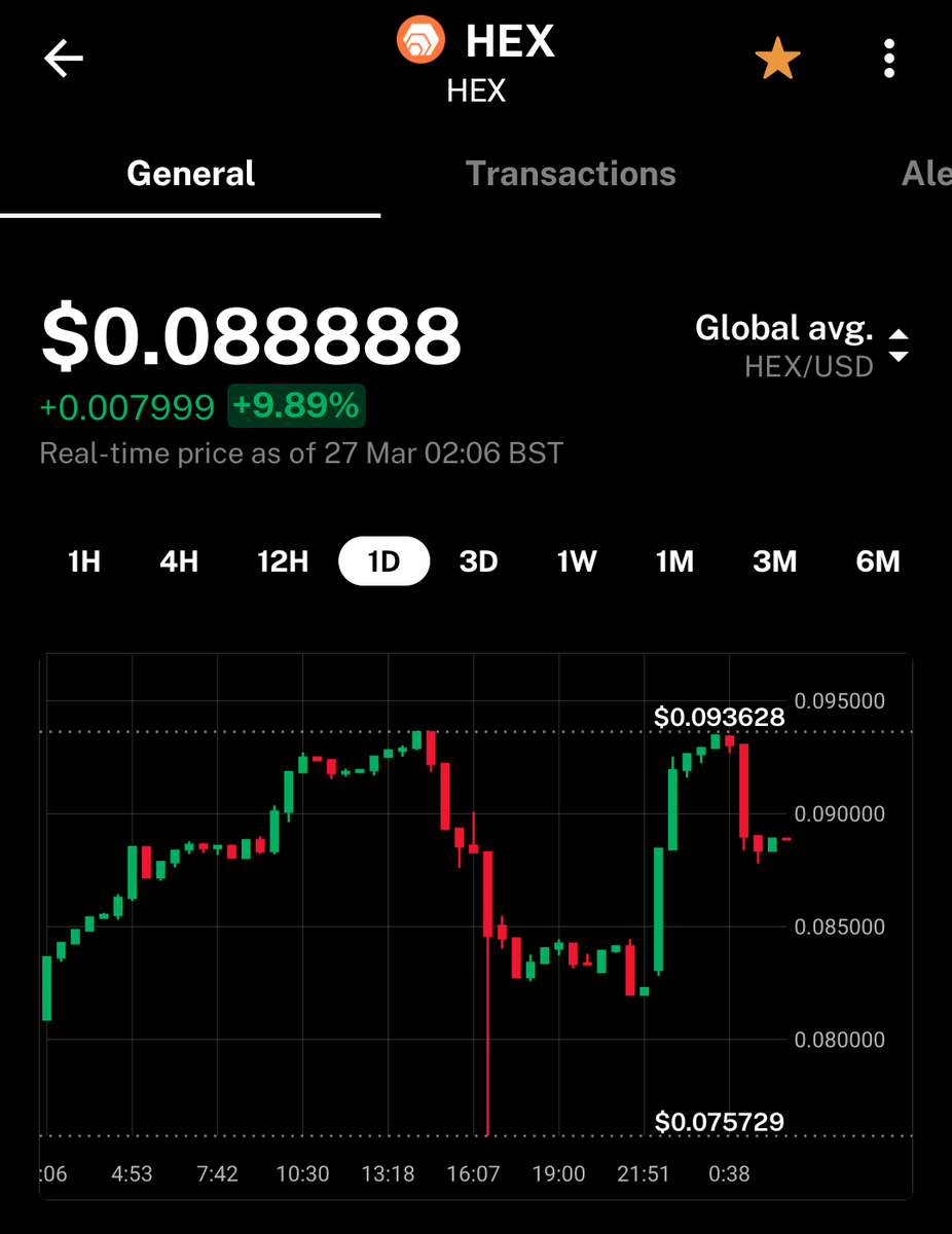 Jono_Solo's tweet photo. Cinco lucky number 8 bodes very well for the #HEX cryptocurrency.
Expect $HEX price to go much higher than most people imagine @Hexologist31 @hexicangirl @RichardHeartWin https://t.co/LtVeXgS2mk