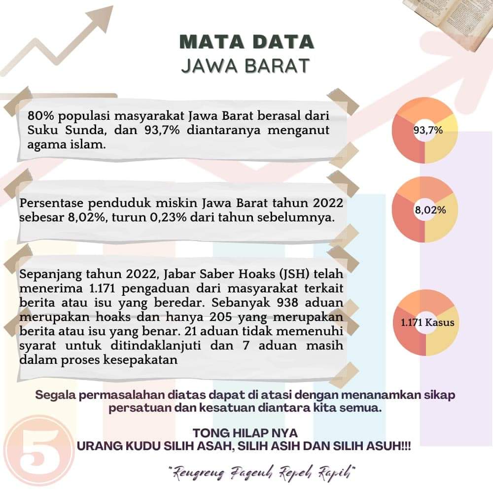 Kendalikan Jempolmu, Tingkatkan Literasi
Ingat,  selalu cek sumber informasi dan tidak mudah emosi.

#stophoax
#indonesiacerdas
#karawanghits
#budayamembaca
#literasioke
#satuindonesia