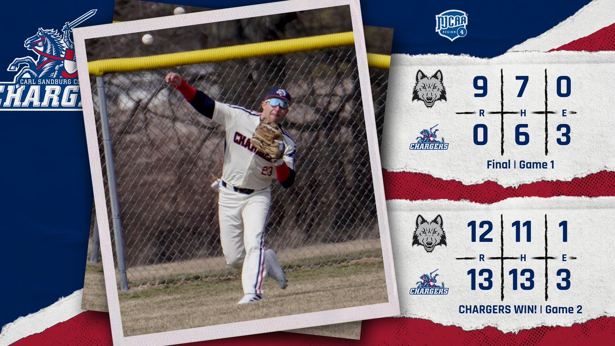 Chargers earn a split at home against No. 4 Madison as Jack Shields parks a go-ahead GRAND SLAM — his 2nd dinger of the contest — to finish off a 7-run 6th in Game 2! ⚾️💪💪