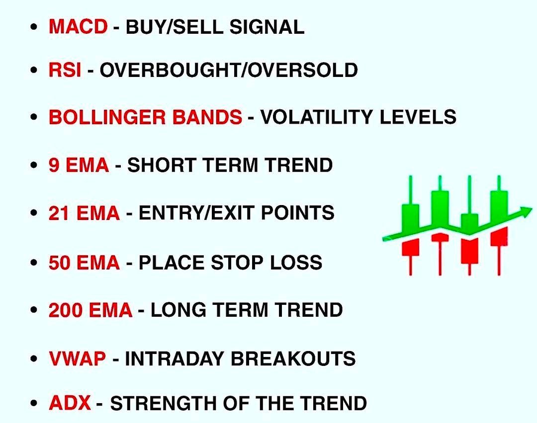 richtamilcrypto's tweet photo. Basic indicators you can try that is must in trading

#trader
#bitcointrading
#cryptotrading
#teachcryptofree https://t.co/bkUDWZnp5z