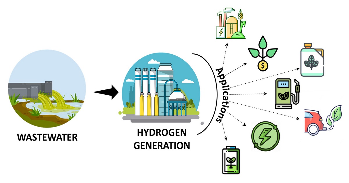 Water_MDPI's tweet photo. 📢Call for papers for #SpecialIssue "Recent Developments in #Biohydrogen Production from #Wastewater"
⌛️Deadline: 31 May 2023
👤Guest Editor: Dr. Ashraf Aly Hassan
📬To contribute: https://t.co/2QgHl30KY1 https://t.co/B8r6OOPGvC