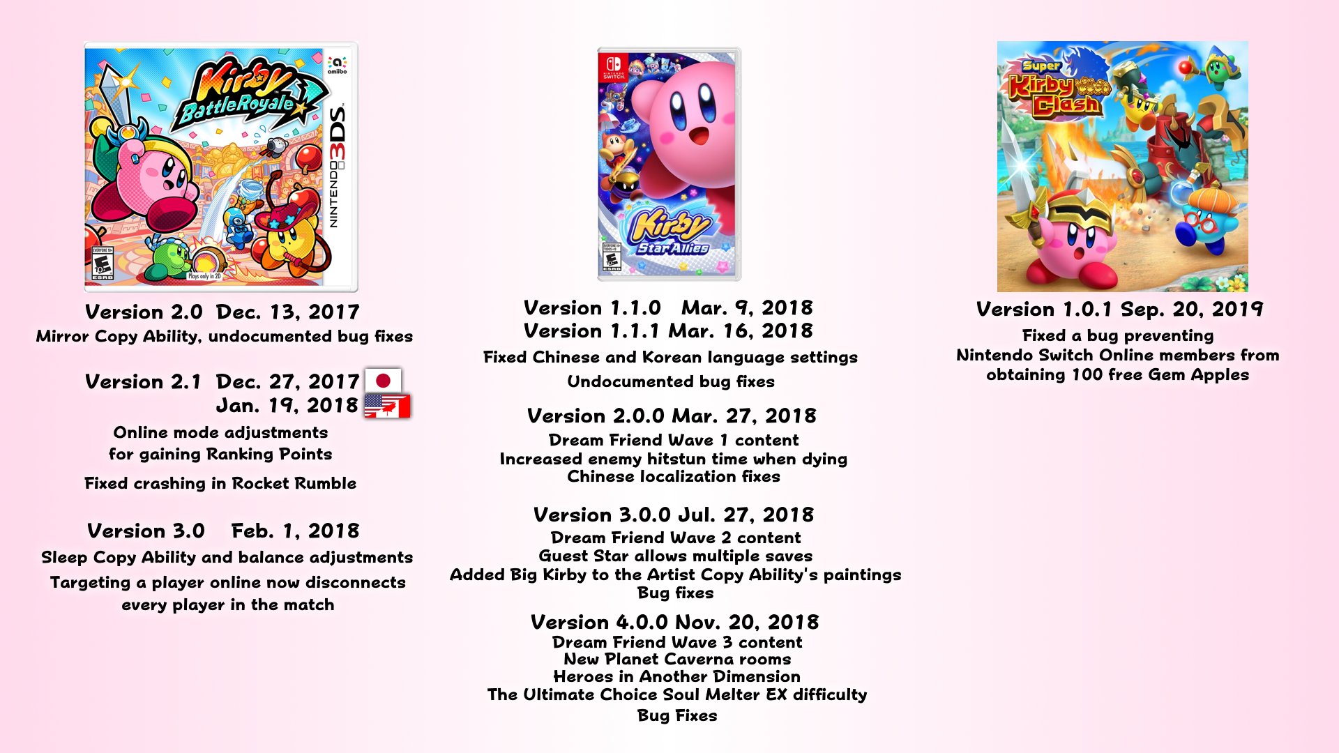 Kirby Facts & Media on Twitter: 
