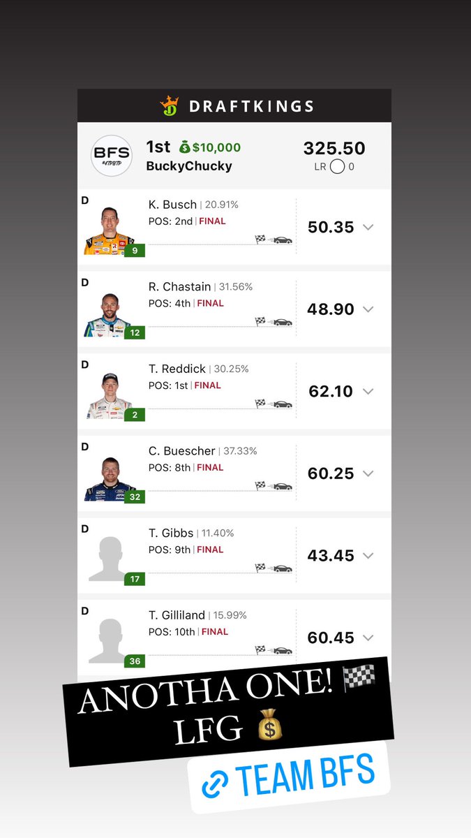 BHardtSports's tweet photo. Last Twitter post was on 2/26 when I hit 10k NASCAR @DraftKings … 

well on 3/26 I. DID. IT. AGAIN! LFG! @BarnFantSports 🔥🔥

#GamblingTwitter #DFS #NASCARatCOTA #DraftKings https://t.co/i6mqTZsL3S