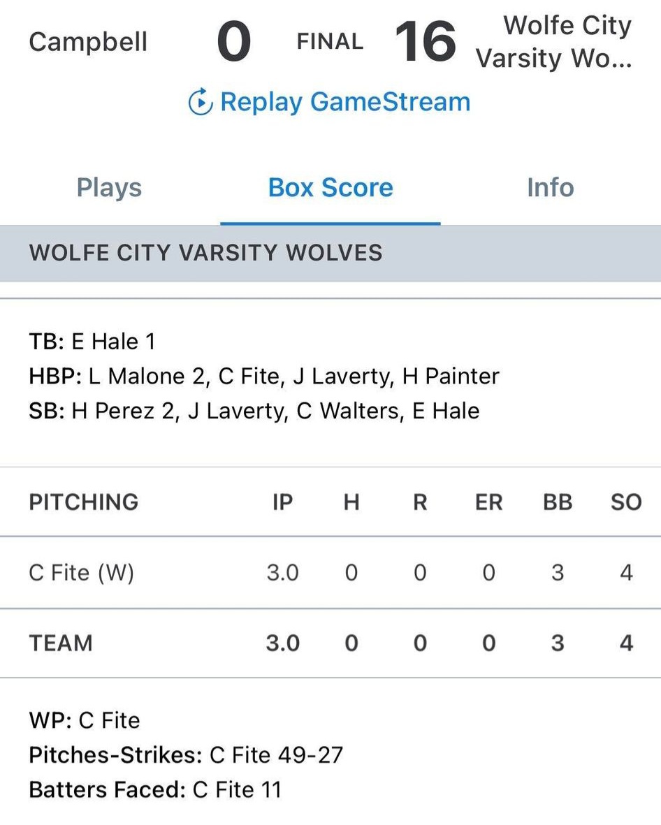igntx2025's tweet photo. 🙌P/1B  @cera_fite21  fought hard for the win throwing over 50% strikes and totaled 4 Ks. Way to go kid! https://t.co/Zvt1c5WtG8