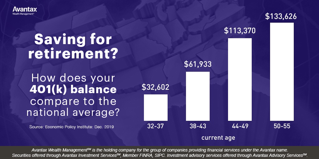 EhlenHeldman's tweet photo. Let’s make sure your retirement savings are on track. https://t.co/JGko1yK7dI