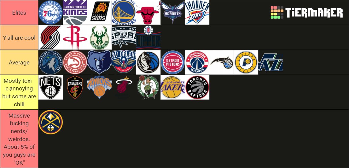 Nick 🥔 FireDocRivers on Twitter "With the NBA season almost over