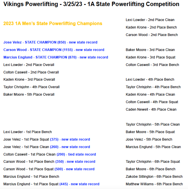 USD288's tweet photo. Yesterday a group of kids displayed the work they have been putting in. There were personal records & state records broken by the Vikings on Saturday and to top it off a State Championship for the Central Heights Men's Powerlifting Team. Great Job! #CHstrong #CHpowerlifting https://t.co/jzbpQ7j9t8
