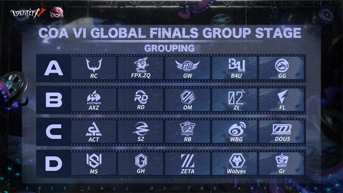 GameIdentityV's tweet photo. Dear Detectives, 
The draw for the final COAVI Global Finals Group Stages is out and these are the groupings! Which teams are you most excited to watch? 🏆

#IdentityV #COAVI #Groupings https://t.co/p60qv9q4km