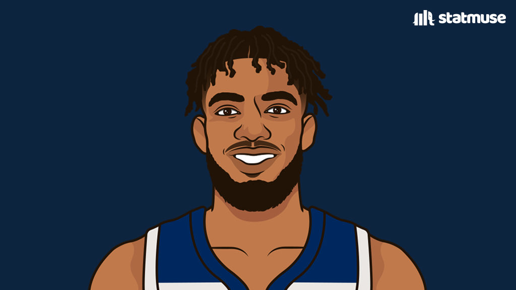 statmuse's tweet photo. KAT in 2 games since coming back:

— Game-winning free throws
— Game-winning three

Clutch. https://t.co/n9ALC8Jp6E
