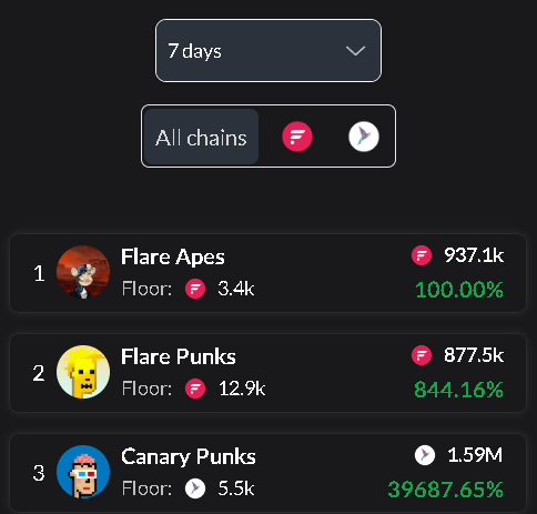 Flare Apes ☀️✨ tweet media