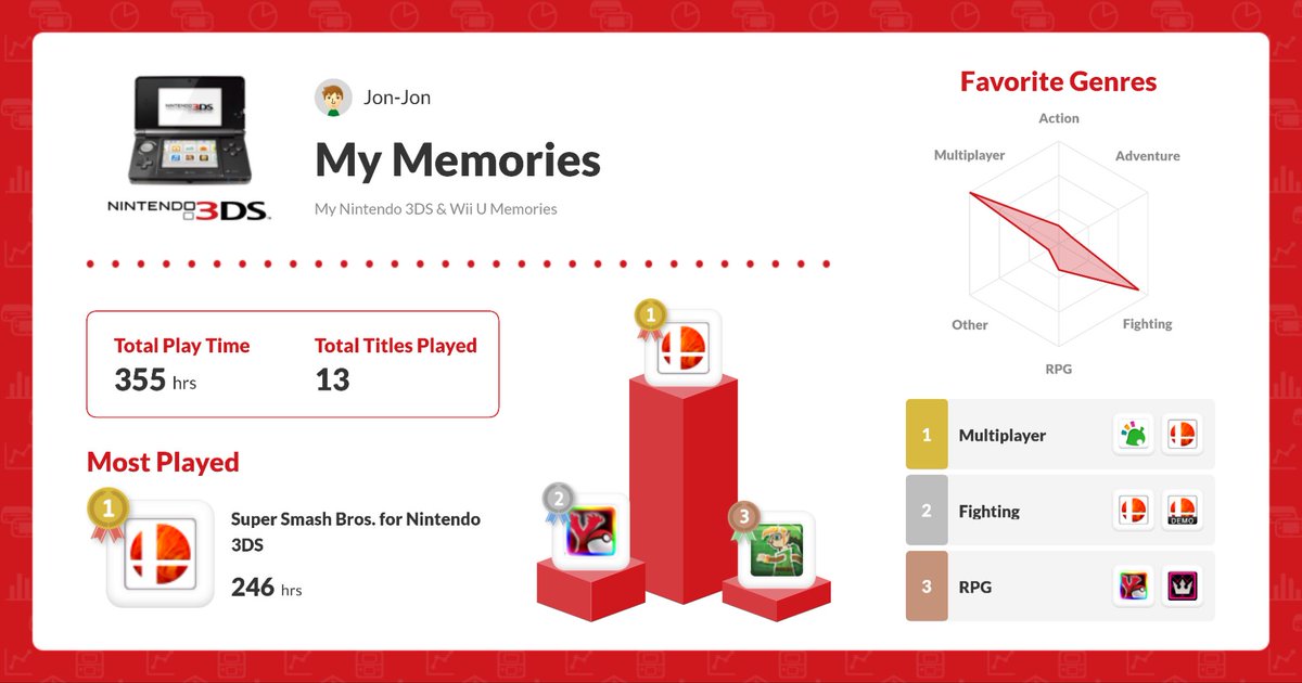 jjwebhead's tweet photo. R.I.P. to the Wii U and 3DS eShop tomorrow! I never owned a Wii U but my 3DS has always been the goat...even if I played little to no games on it 🤣 https://t.co/fHI2lGPJPk