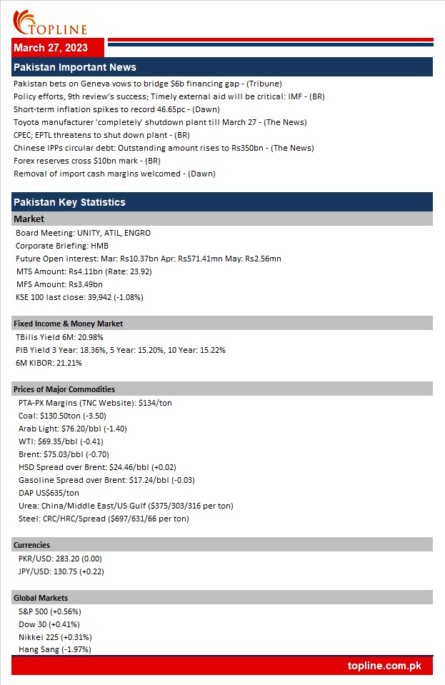 Pakistan Important News and Pakistan Key Statistics 
#PSX #StockMarket #ImportantNews