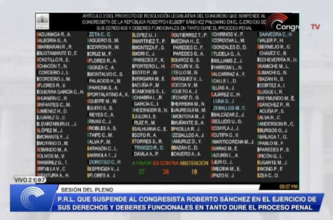 AlejoMunante's tweet photo. Señora @DeltaMdelta yo no miento. La gran mayoría de la @BancadaRP votó a favor de la suspensión del Cong. Sánchez, si en el pleno 3 no votaron es porque eran miembros de la Comisión Permanente, entre los cuales me encuentro. Es su deber informarse sobre los procedimientos de AC. https://t.co/aiuTmvxPAq