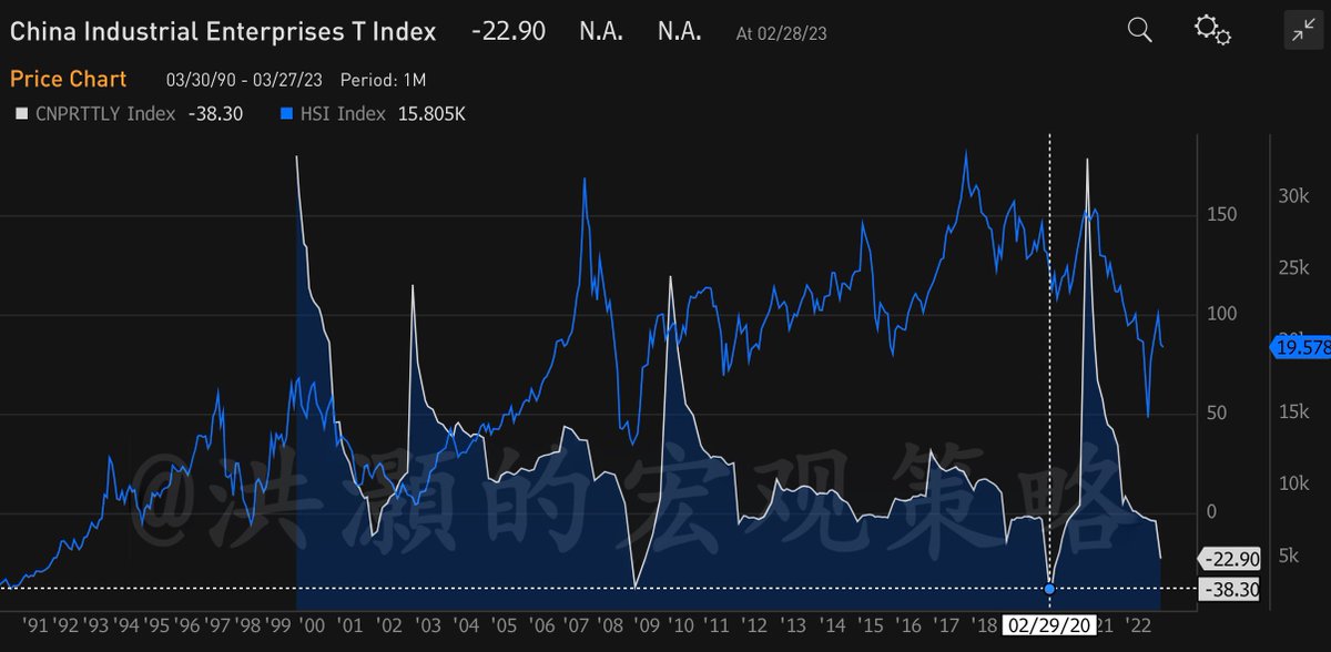 Hao HONG 洪灝, CFA tweet media