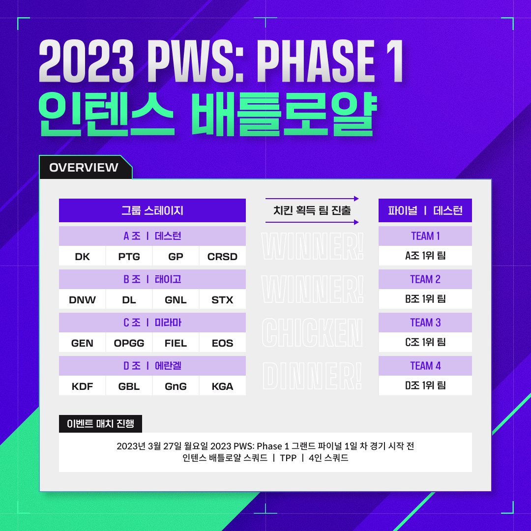 PUBG Esports KR tweet media