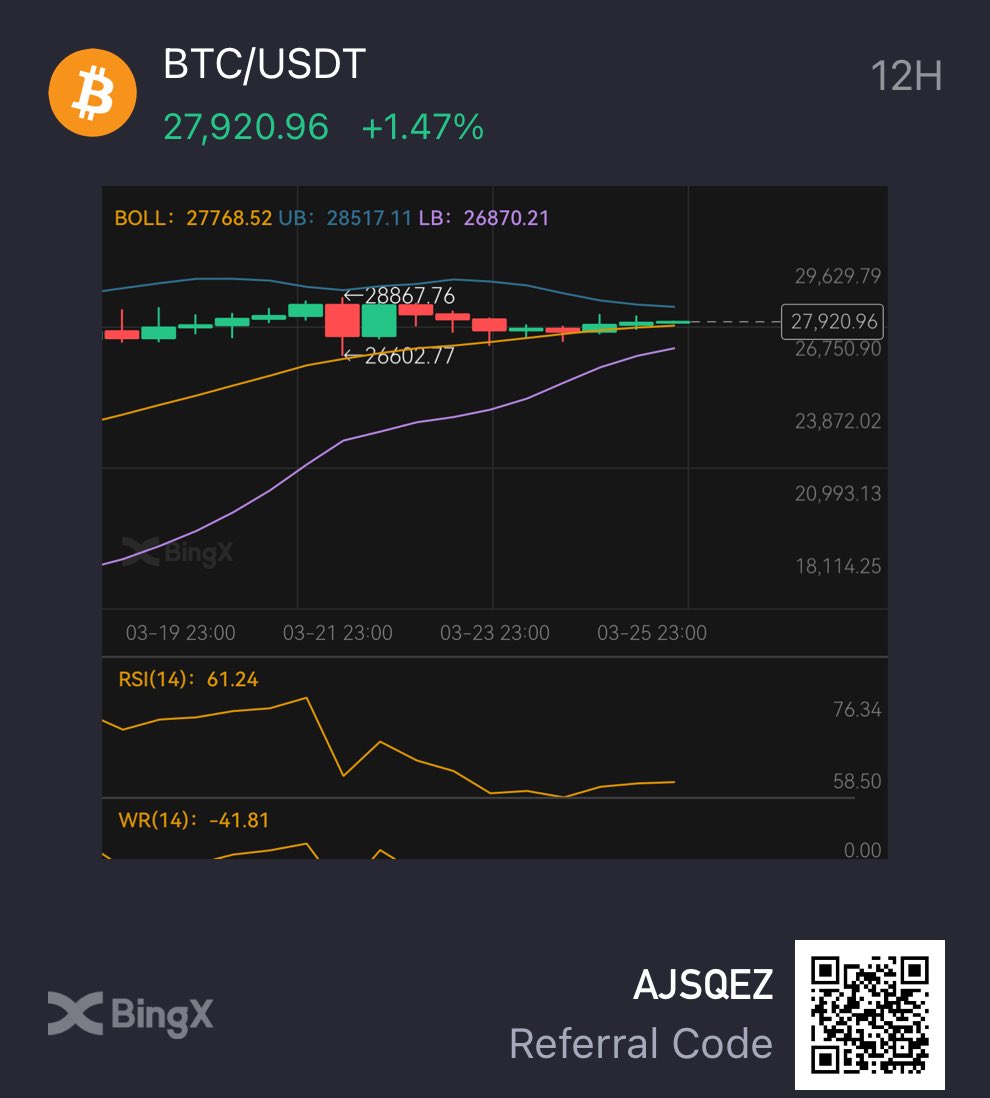 bigben913's tweet photo. #BTC bullish on all time frames IMO.  Only caveat is what happens next few weeks if/when stocks dip https://t.co/oO7wlc7pxl