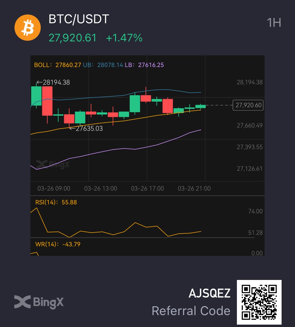 bigben913's tweet photo. #BTC bullish on all time frames IMO.  Only caveat is what happens next few weeks if/when stocks dip https://t.co/oO7wlc7pxl
