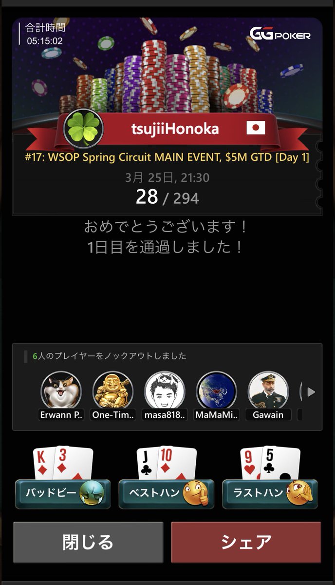 WSOP残りましたがDAY1通過できなかった…（たぶん）これ通過できてるのかな？
できてないよね…最後まで残ったの悲しみ😭#WSOP https://t.co/Pr79nTXzjc