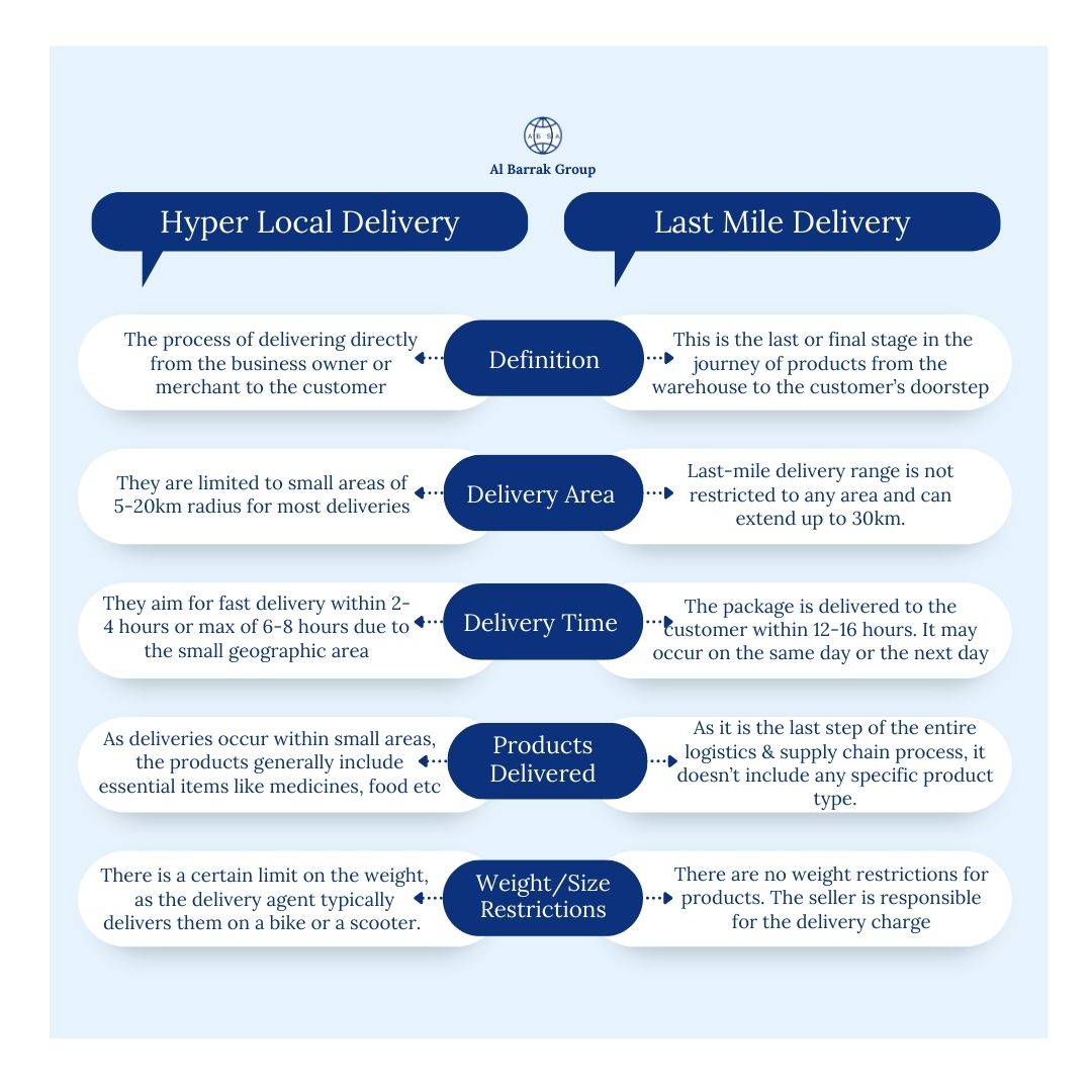 ABSAGroup1's tweet image. Consider these factors carefully before making your decision. 

Let us know in the comments below!

#hyperlocaldelivery #lastmiledelivery #delivery #SupplyChain #efficiency #logistics #export 
#import #shipping #freight #freightforwarding #efficiency #Transportation