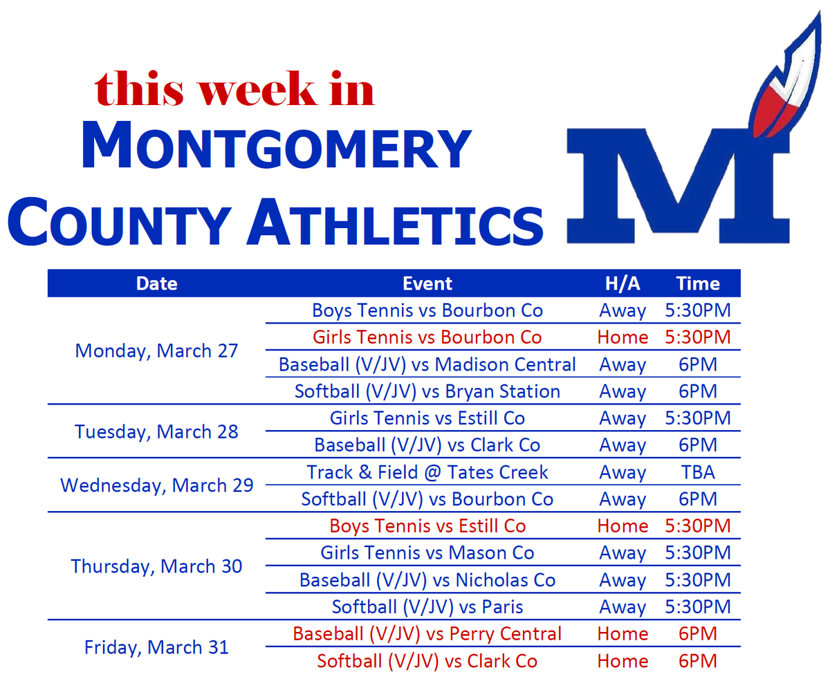 Montgomery County (@mocohsathletics) on Twitter photo 