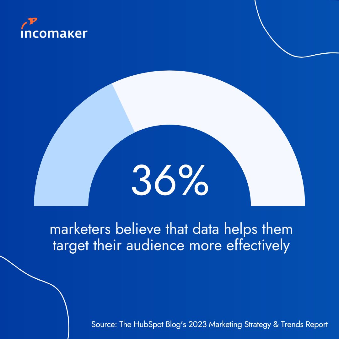 Data-driven marketing is the key to success. Many marketers already believe that data helps them to target their audience more effectively, create relevant marketing content and increase ROI. You can try it out right now with Incomaker.