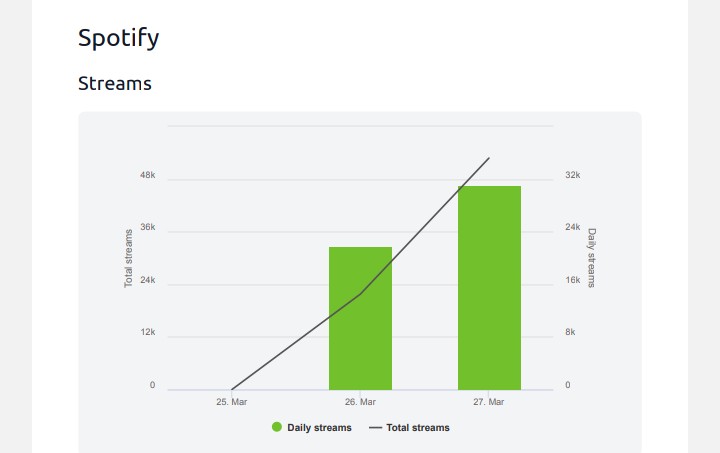 CG5Statistics (Spotify) tweet media