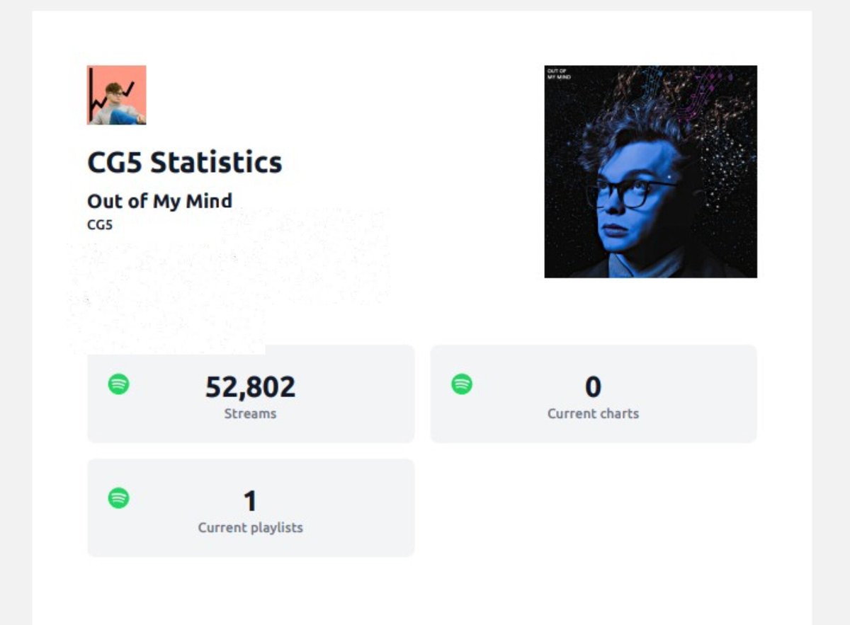 CG5Statistics (Spotify) tweet media