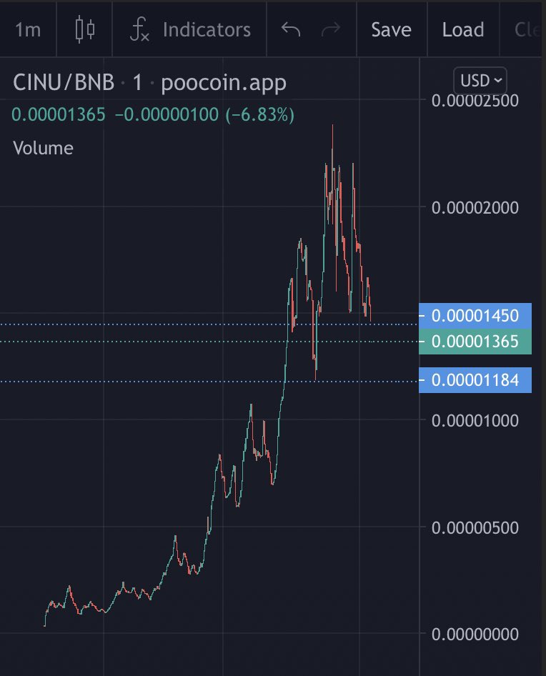 Cryptorious73's tweet photo. Contract inu is looking promising. A lot of good people holding and utility is live. 

Free audit listing via GitHub or PDF ✅
Upcoming dapp ✅
AI checker ✅

Coin flip: https://t.co/BbBKEjGf4h 
Tg: @ContractInuPortal
Web: https://t.co/hRXl55i6BO

#BSCGems #MOONSHOT #AI https://t.co/9dEBlIbLtJ