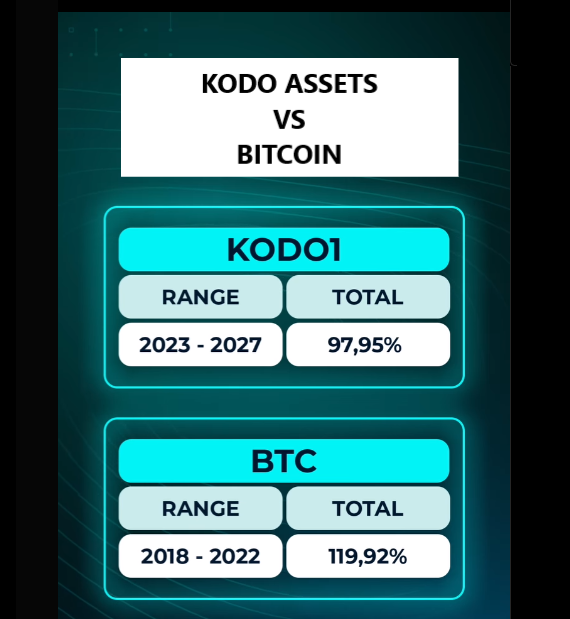 ValleLoc's tweet image. @KodoAssets #FutureProjections