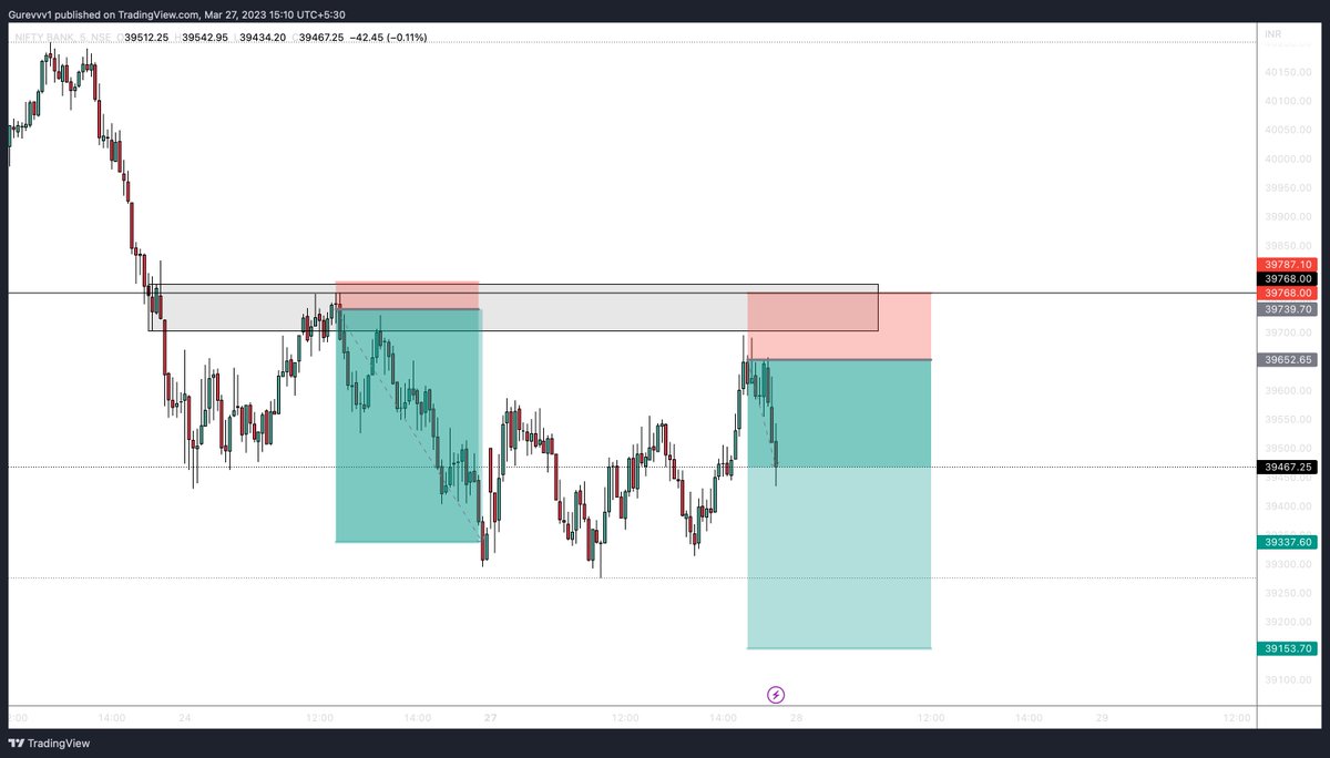 CryptoDreamman's tweet photo. 200 points from the short now.
@upstox ? https://t.co/GIBsOEqZAG