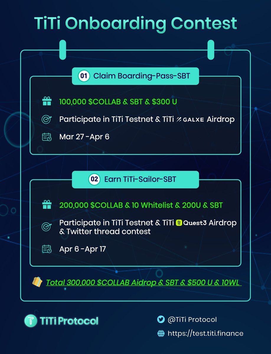 TiTiProtocol's tweet photo. 📢 TiTi Onboarding contest kicks off now ！
📆Mar 27 - Apr 17, 2023
🎁300,000 $COLLAB #Airdrop &amp; #SBT &amp; 10 #WL &amp; $500 #USDT 
1️⃣Galxy task👉https://t.co/QPXHPsT1l5
2️⃣Quest3 task👉https://t.co/NVjLHCnqbM
✅Details👉https://t.co/YXxkNXdTj0
🌐https://t.co/3iWoH5Zncm
#Testnet https://t.co/Fc0kQp6uZg