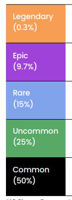 arraicrypto's tweet photo. [ 5.1 ] Lands are divided into 5 levels of rarity, from the rarest to the most common: Legendary, Epic, Rare, Uncommon, and Common. The rarity of an AR Land affects its size,location and the benefits provided to the owner.the number of AR Lands will
also be limited. https://t.co/FbJAvqdpoQ