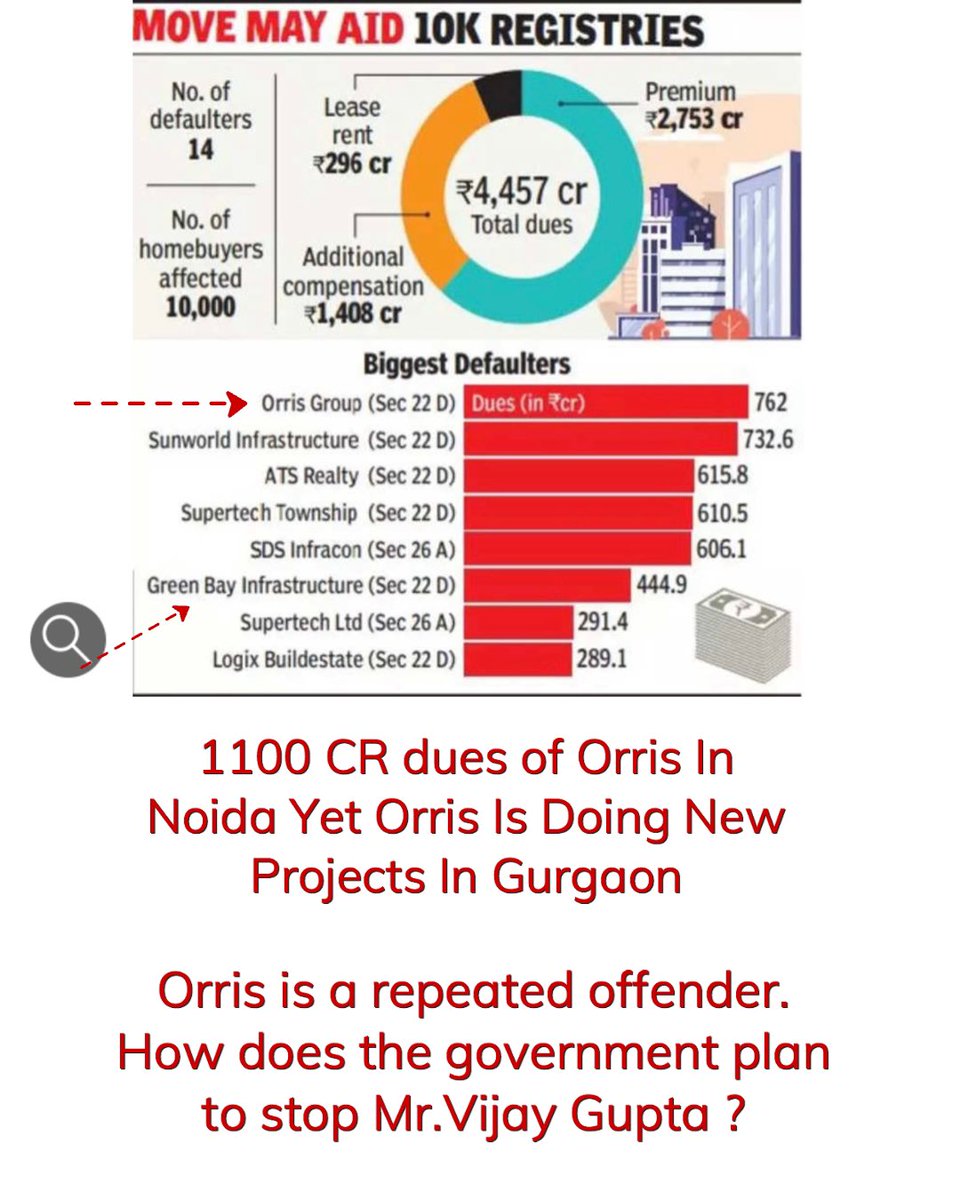 propnetwork1's tweet photo. Common man taking home loans whereas these fraudulent builders continue to roam freely . How will the #homebuyers get justice in Noida ? 

#orris is the biggest defaulter enjoying life in 100 Cr farmhouse in Chattarpur @myogiadityanath @CeoYeida @dtcphry @cmohry @manishanataraj https://t.co/sRcdl1EoE1