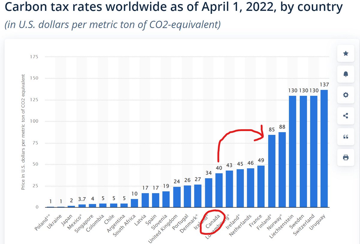 the-food-professor-on-twitter-carbon-tax-rates-worldwide-by-country