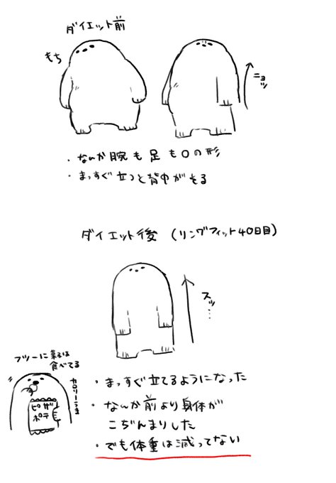 変化を自覚する為に書いた 