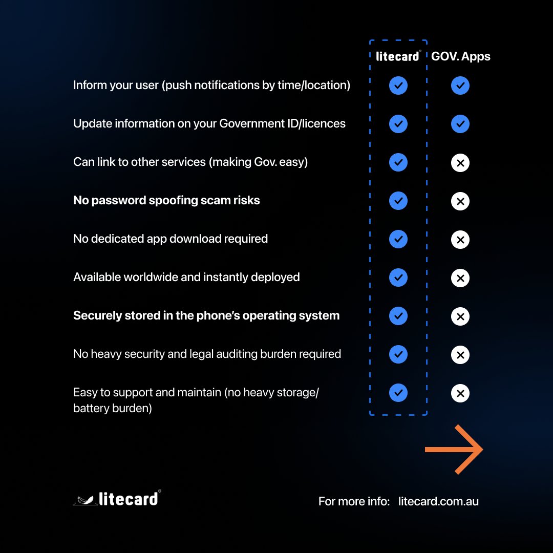 card_lite's tweet photo. Discover the advantages of the Litecard wallet platform ☑️

To learn more, follow us or visit https://t.co/fgOZeRpie3!
_____ 
#litecard #godigital #applewallet #googlewallet #applepay #tech #mobilewallet #digitalwallet #softwaresolutions #SAAS #cardless #digitalsolutions https://t.co/YyUYwmBjzG