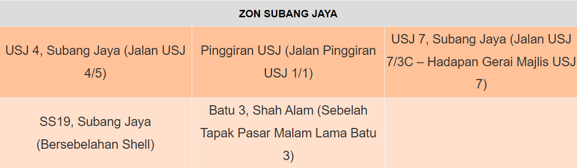 anisssurayaaa's tweet photo. SENARAI BAZAR RAMADAN POPULAR AREA KL/SELANGOR 2023 🚶🚶‍♀️

Boleh save siap siap, kot terasa nak pusing pegi semua bazar ke weekend nanti. https://t.co/Vg4Uo4gqdw