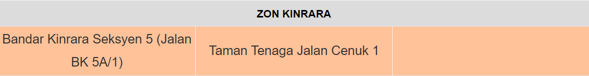 anisssurayaaa's tweet photo. SENARAI BAZAR RAMADAN POPULAR AREA KL/SELANGOR 2023 🚶🚶‍♀️

Boleh save siap siap, kot terasa nak pusing pegi semua bazar ke weekend nanti. https://t.co/Vg4Uo4gqdw