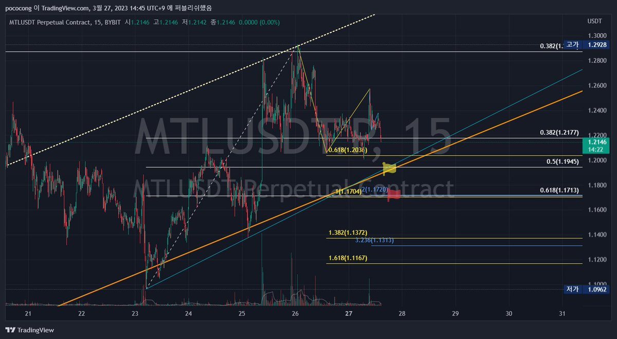 cryptoDoubleLam's tweet photo. yellow? red? oh.... When in doubt, i should refer to the 'Base Indicator'. 

#mtlusdt #MTL #Crypto #CryptoTwitter 

https://t.co/tdLspsWbgu https://t.co/ZIKF8gzLFw