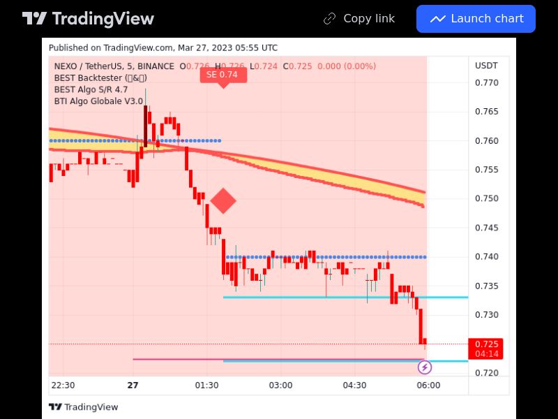 TradingView trade NEXO 5 minutes 