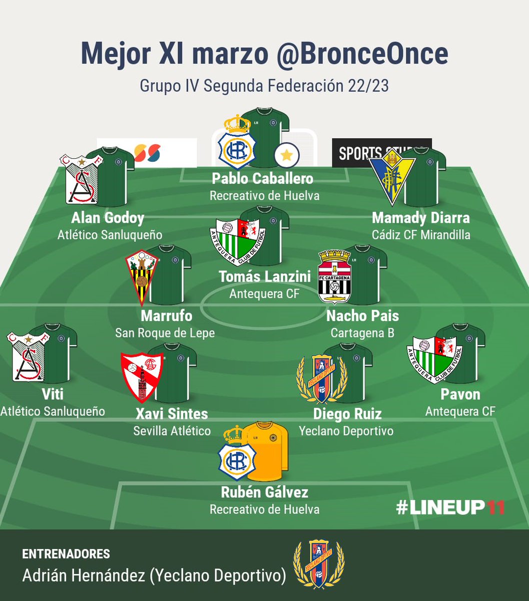Mejor once marzo 22/23 #Grupo4 de #SegundaRFEF.

1⃣ <a href="/ruben_galvez93/">Ruben Galvez</a>

2⃣ <a href="/victor11diaz/">victor diaz suarez</a>
3⃣ <a href="/xavisintes_/">Xavi Sintes</a>
4⃣ <a href="/Diego_Ruiz25/">Diego Ruiz</a>
5⃣ Pavón

6⃣ <a href="/JesusMarrufo14/">jesus marrufo</a>
7⃣ <a href="/NachoPaisM/">Ignacio Pais Mayan</a>

8⃣ <a href="/alangodooy9/">Godoy⚡️</a>
9⃣ <a href="/TomiLanzini/">Tomi Lanzini</a>
🔟 <a href="/MamadyDiarra10/">Mamady Diarra 🇲🇱</a>

1⃣1⃣ <a href="/PaliCaballero/">Pablo Caballero</a> ⭐️

🧢 <a href="/Patiyoso/">Adrián Hernández Abenza</a>