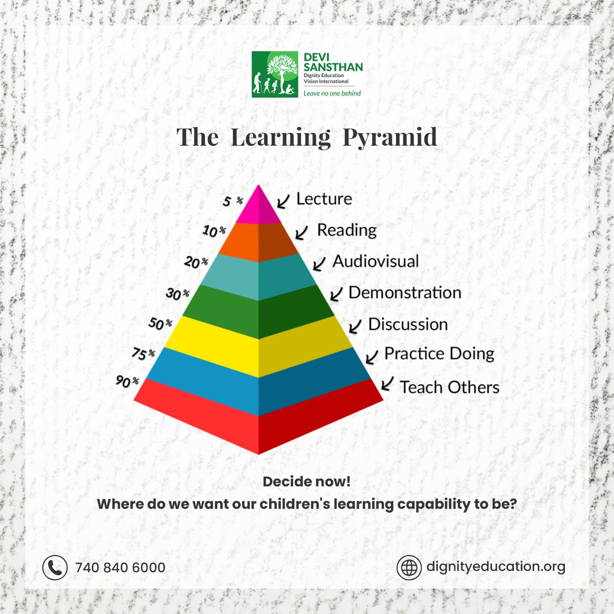 Where do we want our children's learning capability to be?
Follow @DEVI_Sansthan 
#LearningPyramid #EffectiveLearning #EducationSuccess #ActiveLearning #RetrievalPractice #MemorizationTechniques #LearningStrategies #StudySkills #EducationalPsychology #DEVISansthan #education